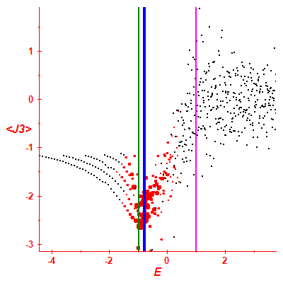 Peres lattice <J3>